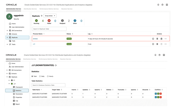 Replication Statistics Replication Statistics