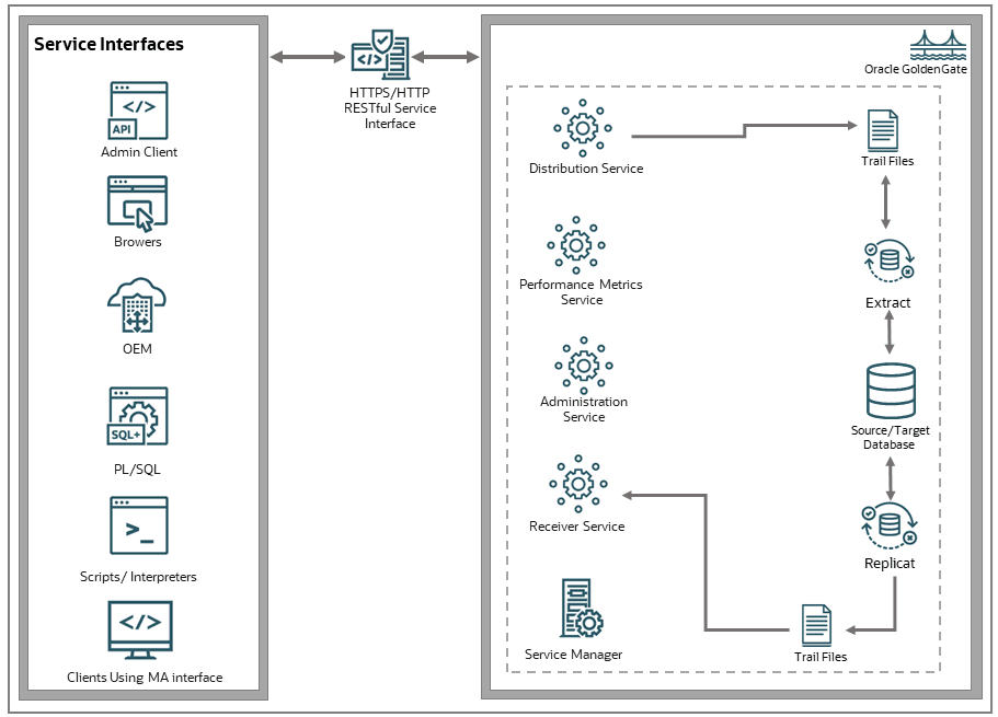 Description of ggcon_dt_004a_clients.png follows