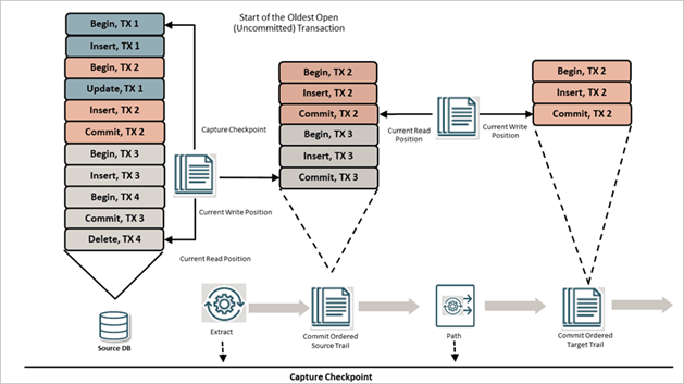 Workflow of a DISTPATH checkpoint Workflow of a DISTPATH checkpoint