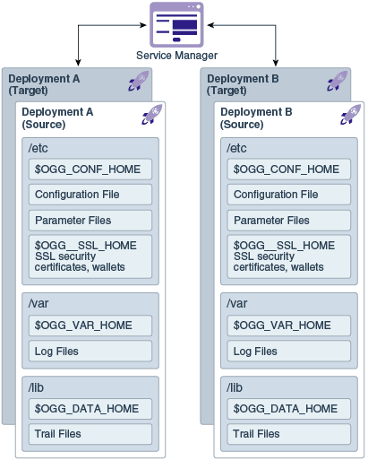 Description of ggcon_dt_003a_dirstruc.png follows