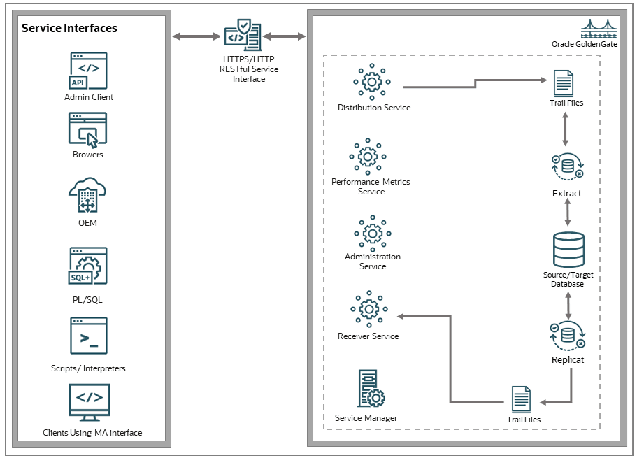 Description of ggcon_dt_004a_clients.png follows