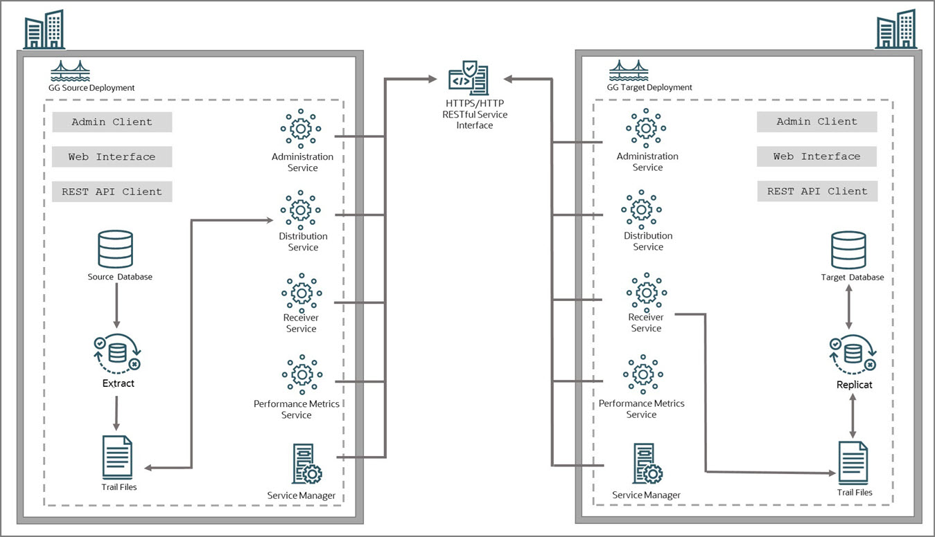 Description of ggcon_dt_005a_servarch.png follows