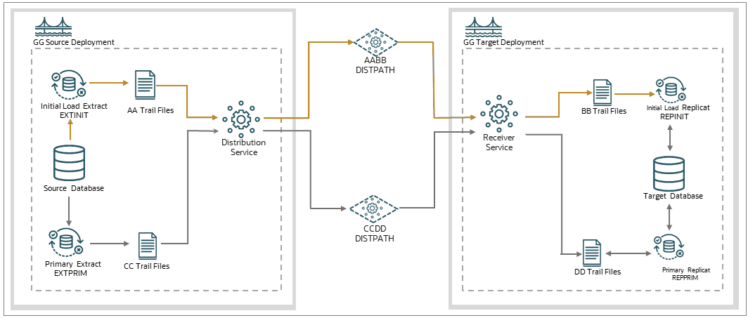 Description of gwuad_dt_026_file-replicat.png follows Description of gwuad_dt_026_file-replicat.png follows