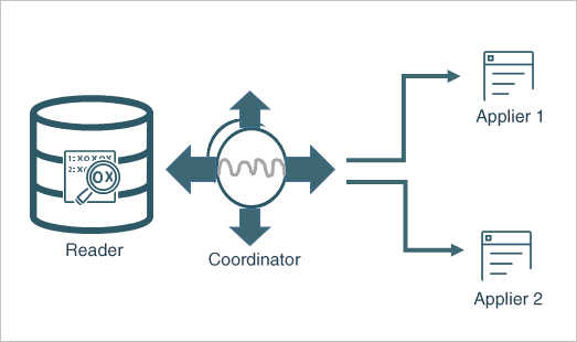 Description of integratedapply_detail.png follows Description of integratedapply_detail.png follows