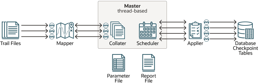 Description of para_rep_arch.png follows Description of para_rep_arch.png follows