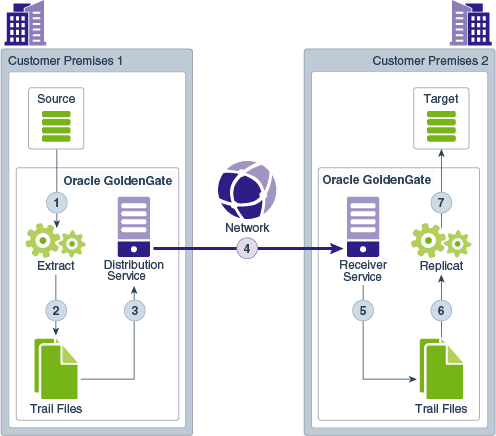 Description of serarchwebsocket.png follows