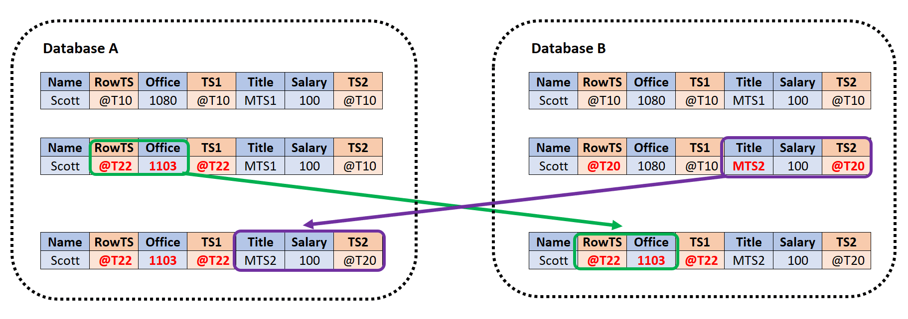 Description of Figure 9-1 follows