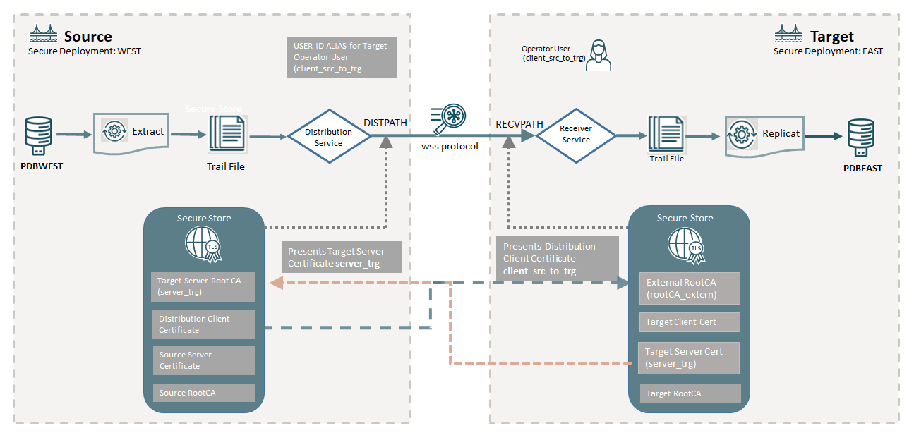 Description of two_deploy_case1.png follows