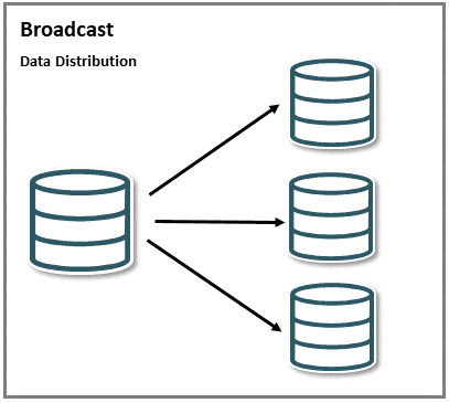 Broadcast scenario Broadcast scenario