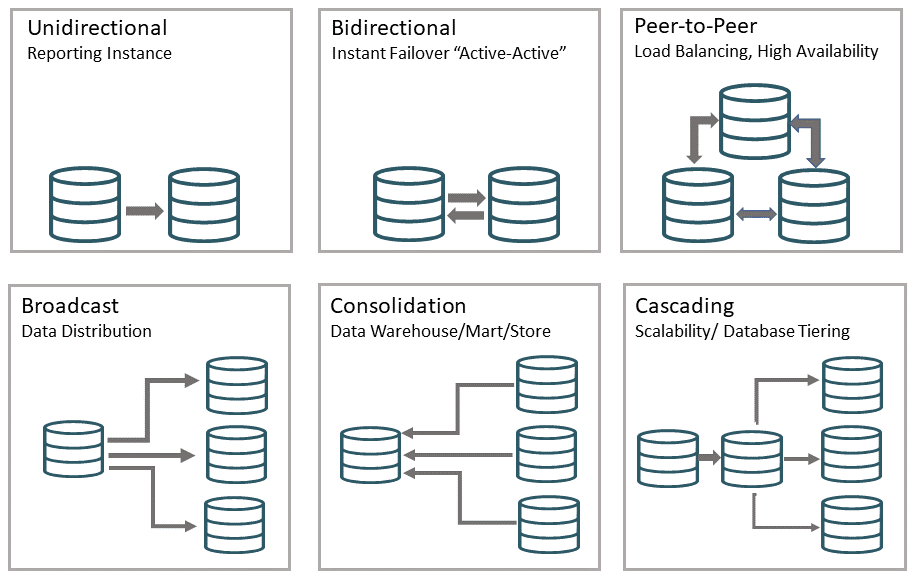 Description of configurations.png follows Description of configurations.png follows