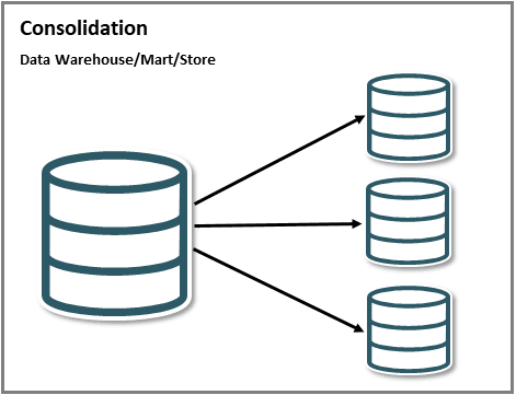 Topology for a Consolidation scenario