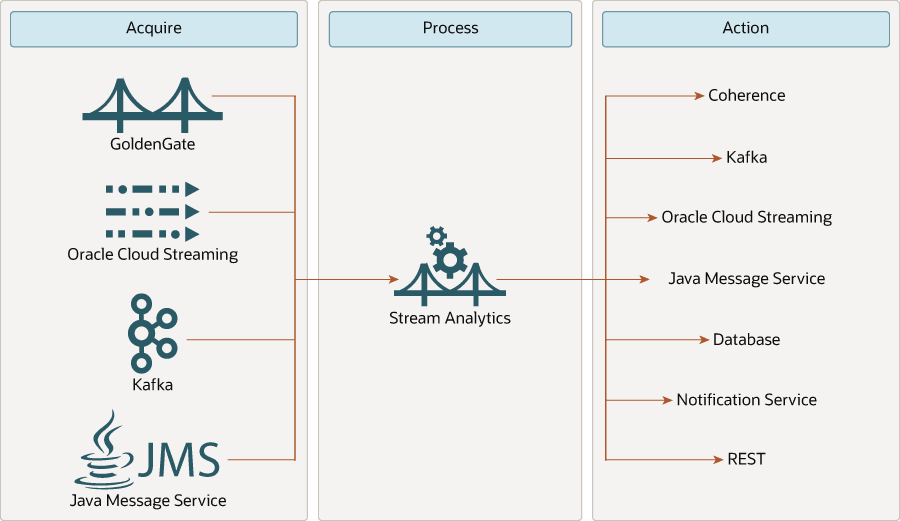 GGSA Architecture GGSA Architecture