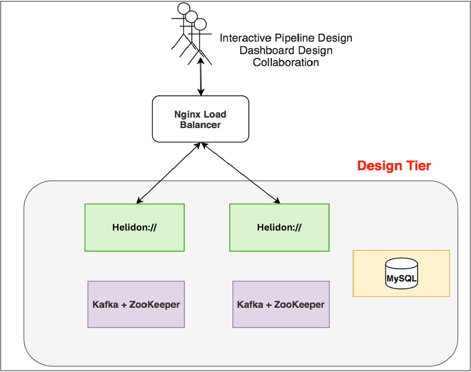 GGSA’s Design-tier Topology GGSA’s Design-tier Topology