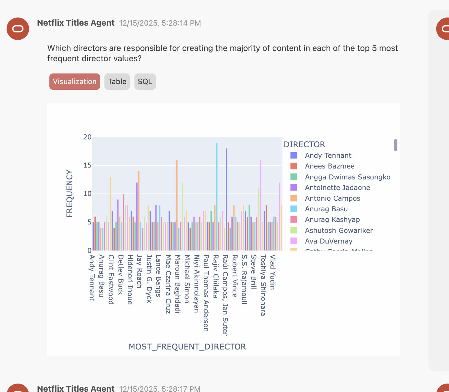 Self generated visualization