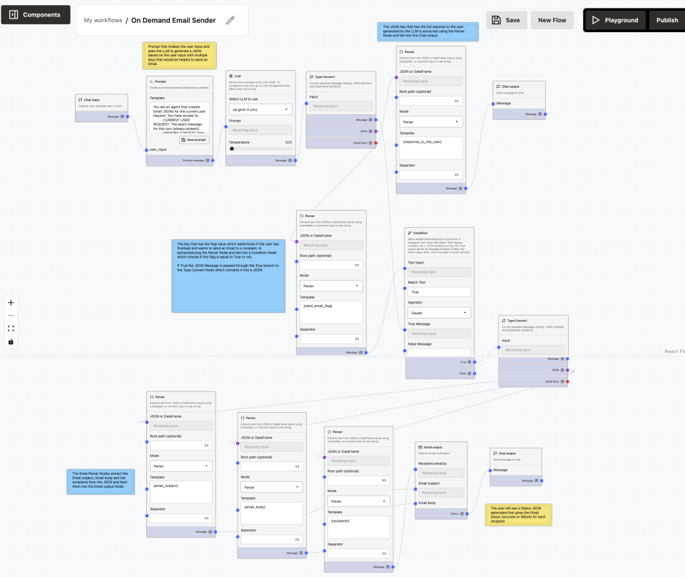 On Demand Email Sample
