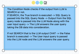 Sticky Notes Component