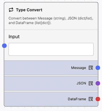 Type Convert Node Type Convert Component