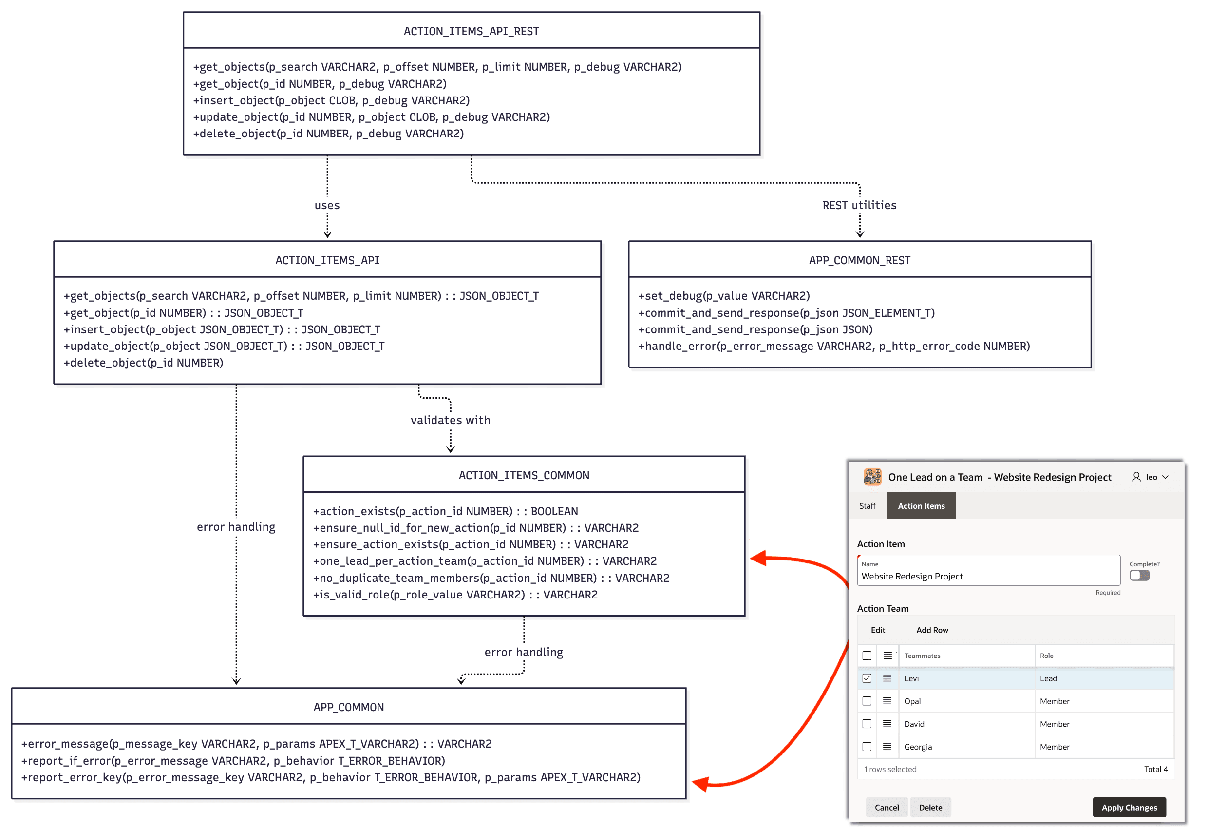 Layered Package Design for Sharing Business Logic with a Page