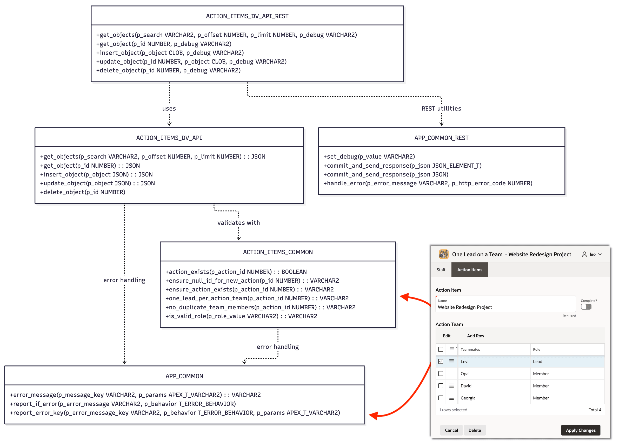 Layered Package Design for Sharing Business Logic with a Page Layered Package Design for Sharing Business Logic with a Page