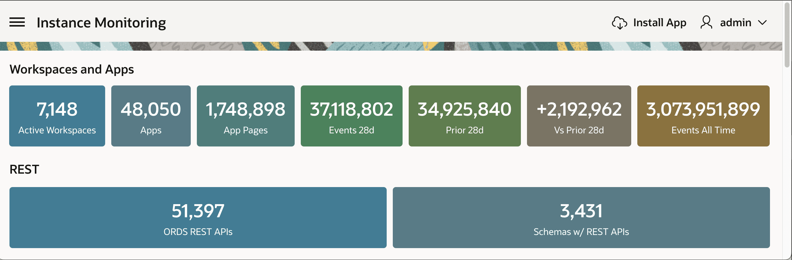Statistics for Large Internal APEX Instance