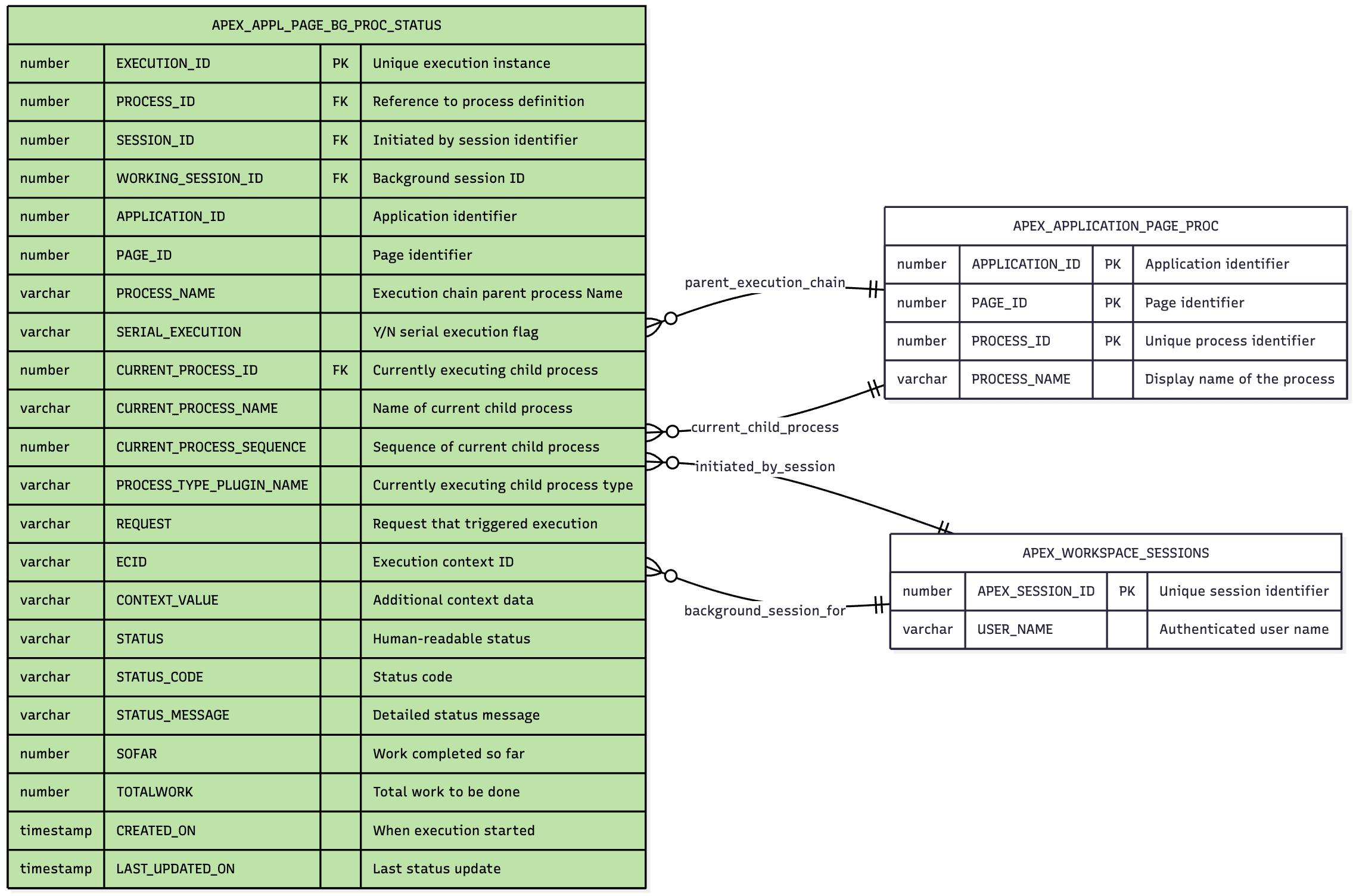 Views Providing Progress of Background Processes Views Providing Progress of Background Processes