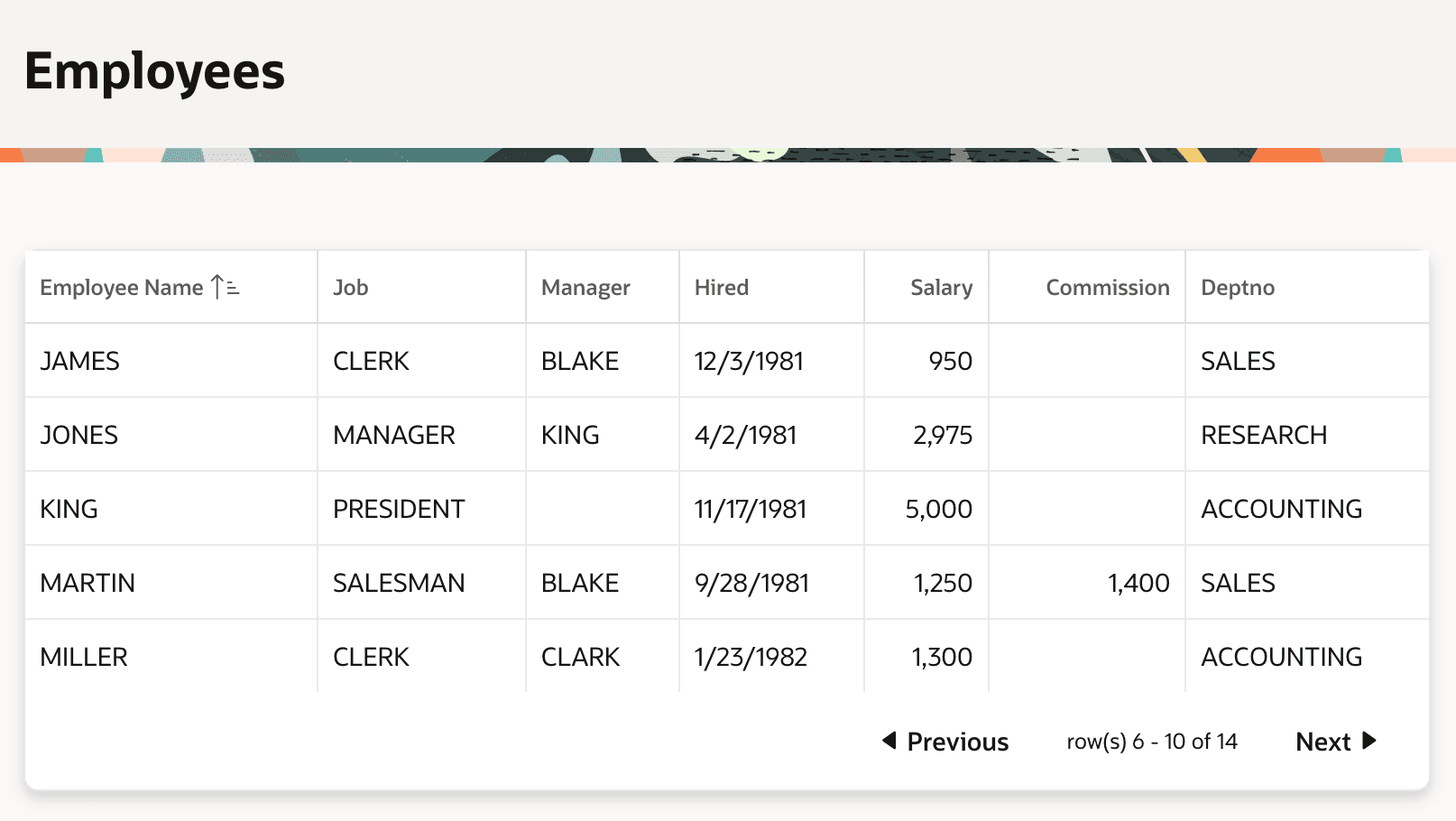 Classic Report Region Showing Employees Data with Pagination Classic Report Region Showing Employees Data with Pagination