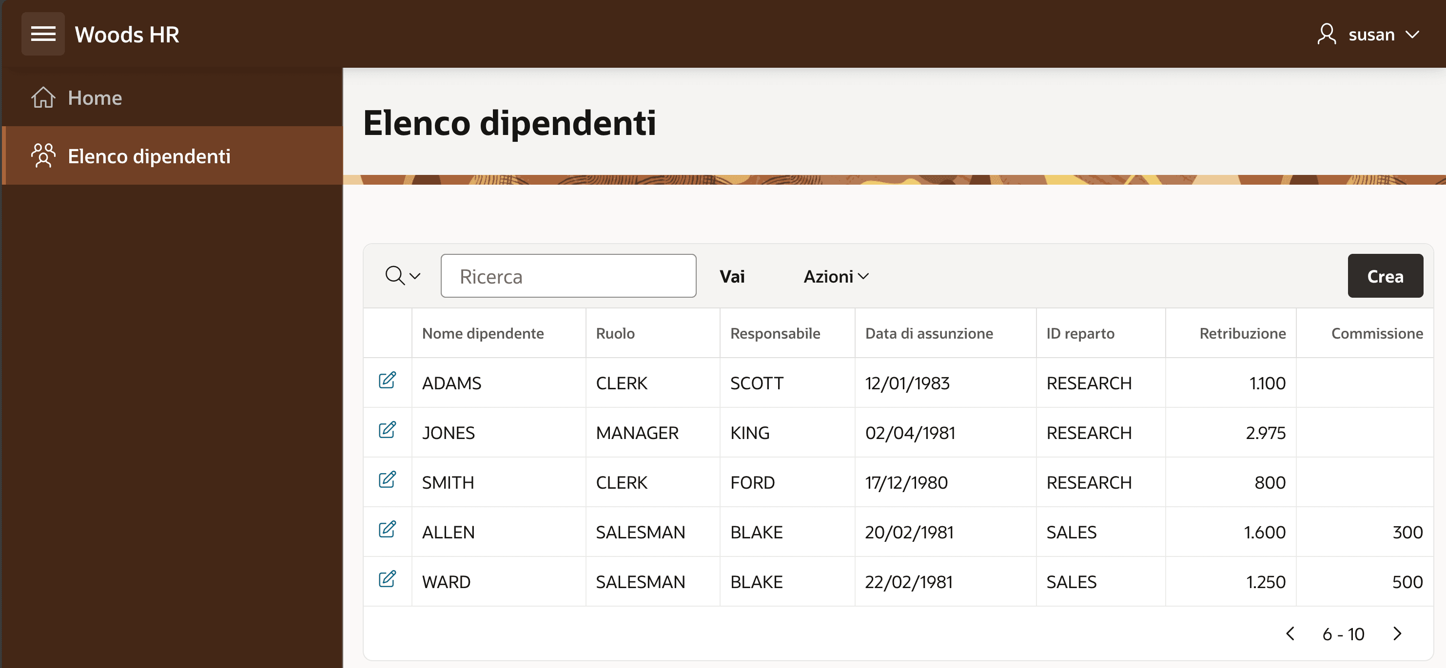 Navigation Menu and Employee Directory Use Italian Translations