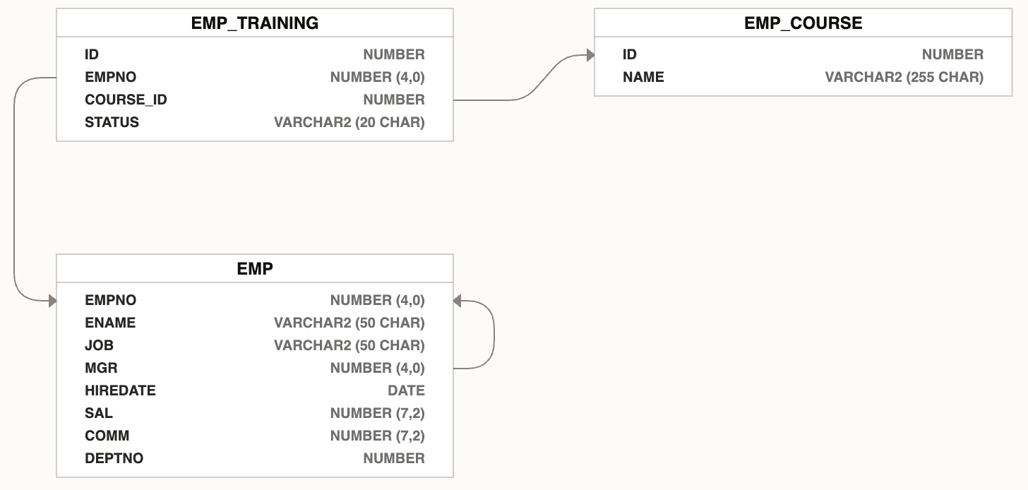 Additional EMP Tables Tracking Training Course Progress Additional EMP Tables Tracking Training Course Progress