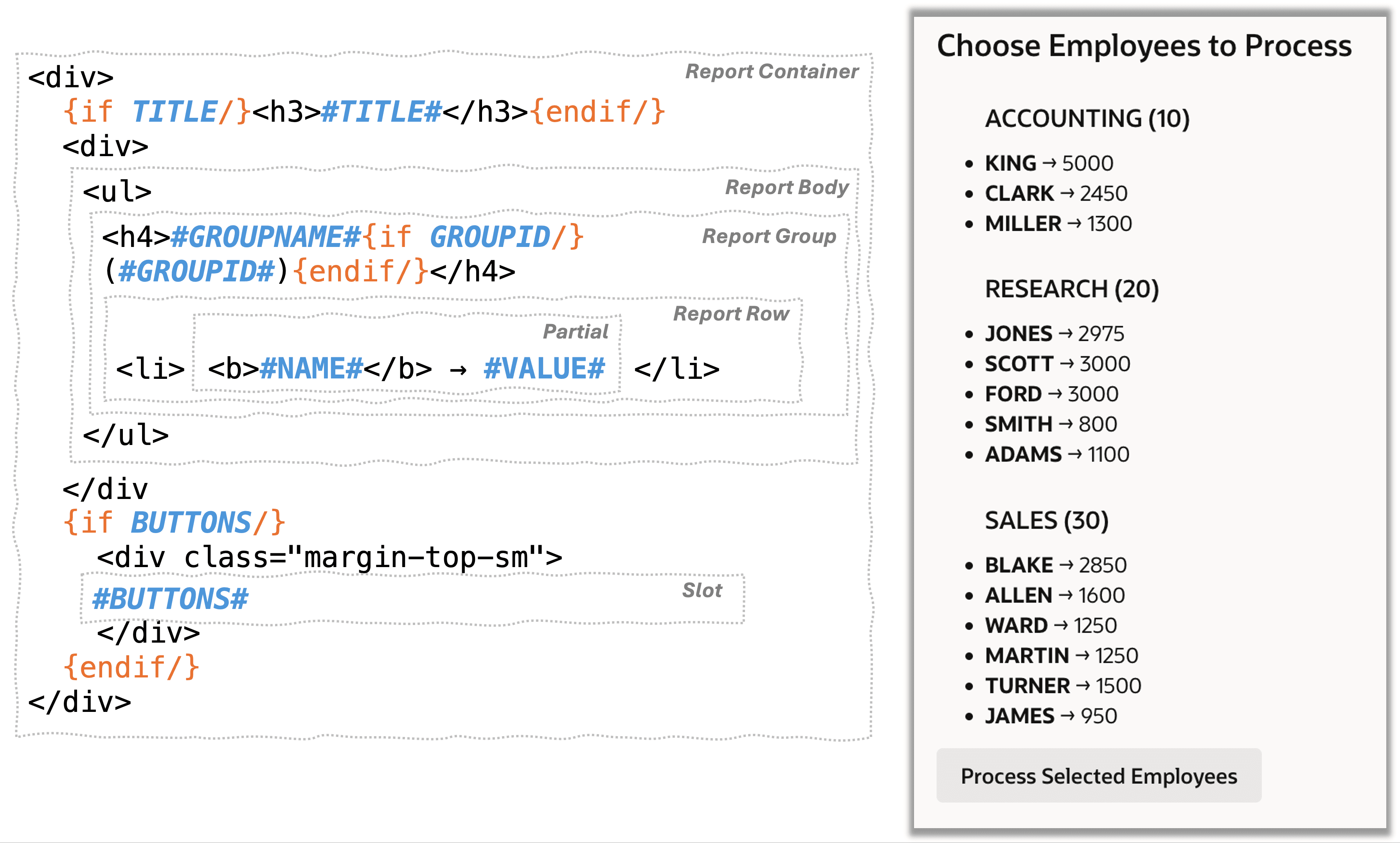 Templates Involved to Format a Multiple (Report) Component