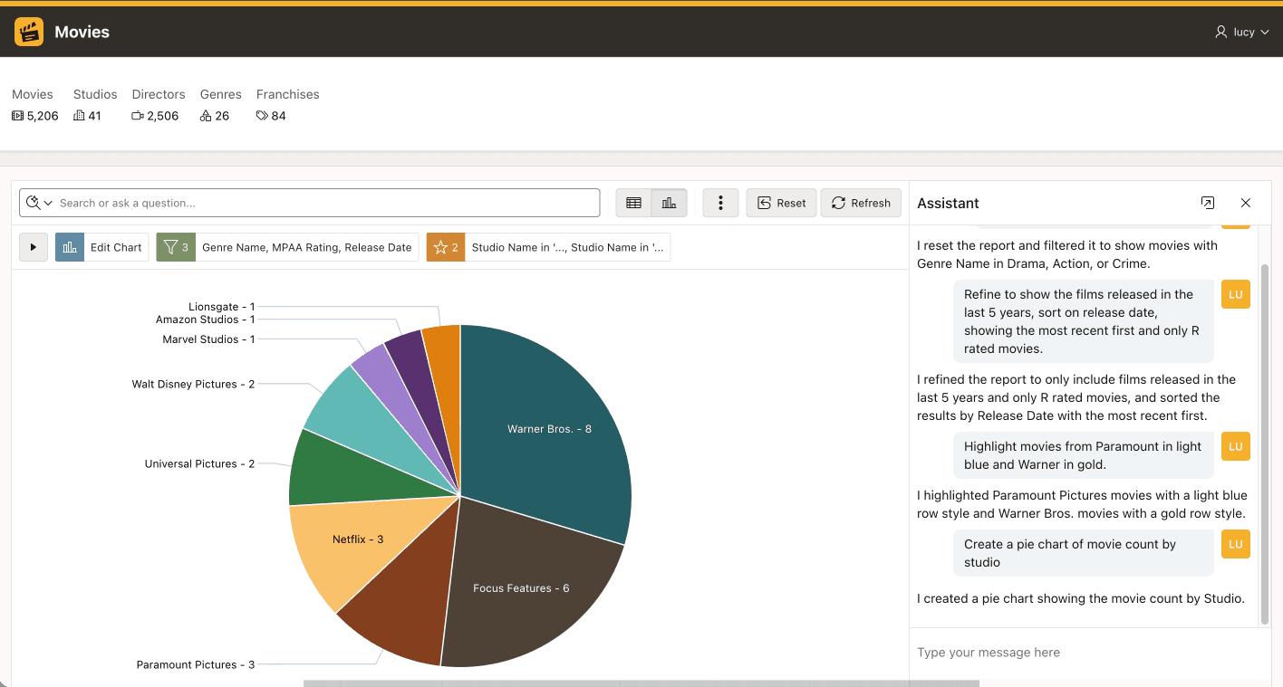 Charting and Pivoting Data Are Also Available Just by Asking
