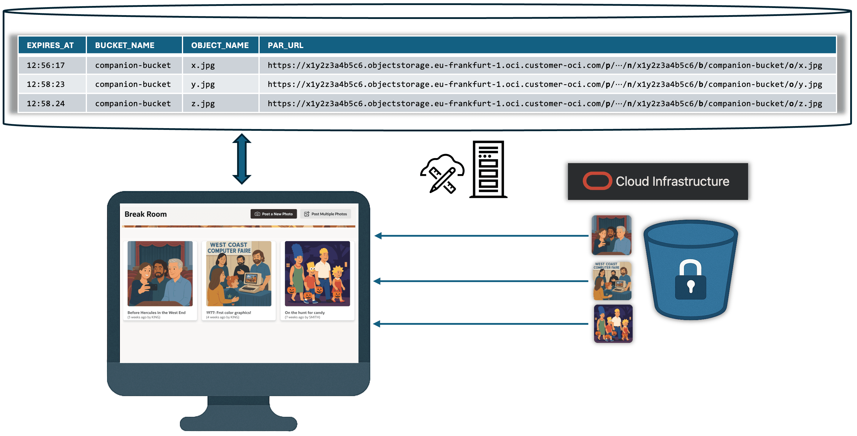Strategy to Use PAR URLs to Serve Object Bucket Images Directly