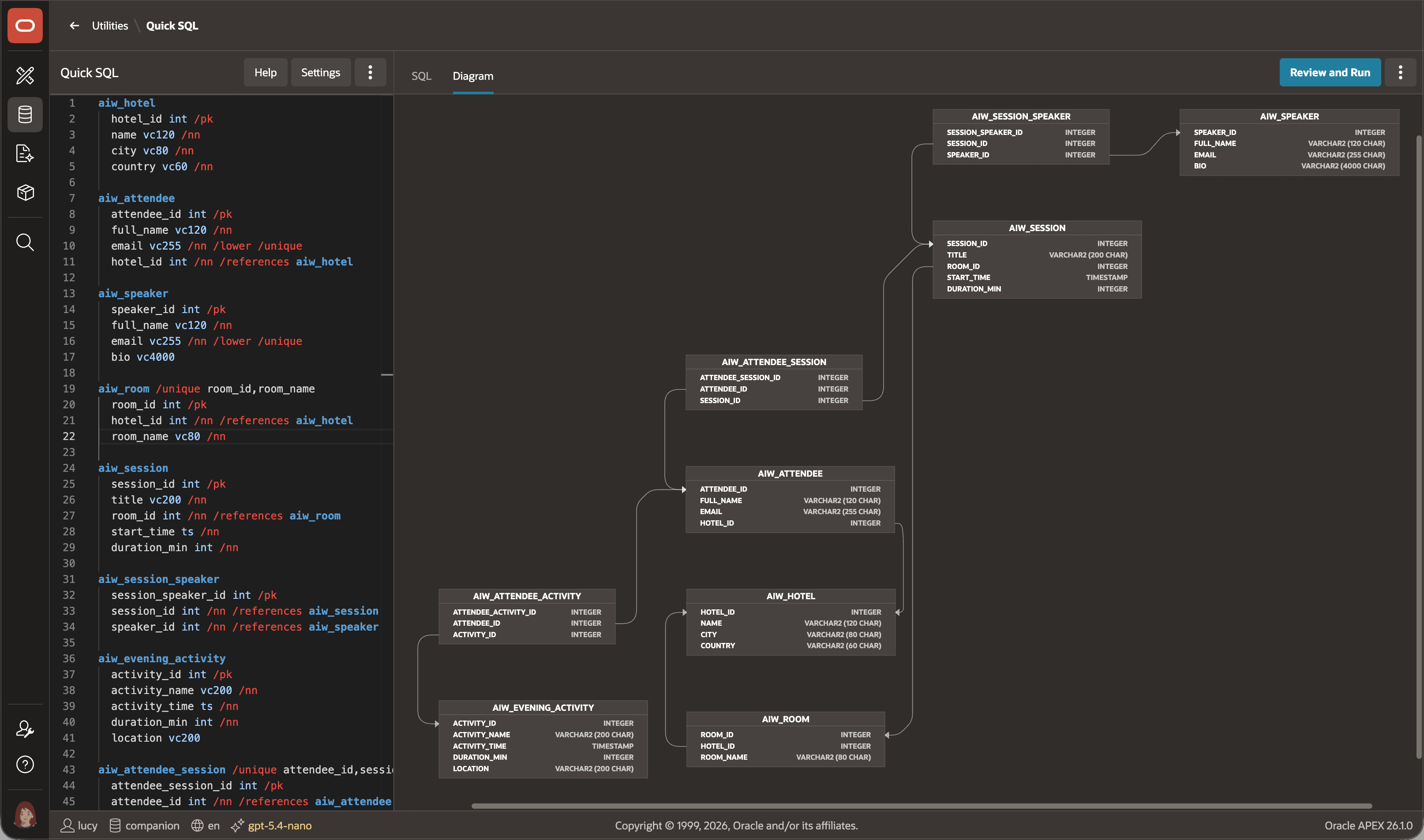 Reviewing the Quick SQL Data Model Diagram