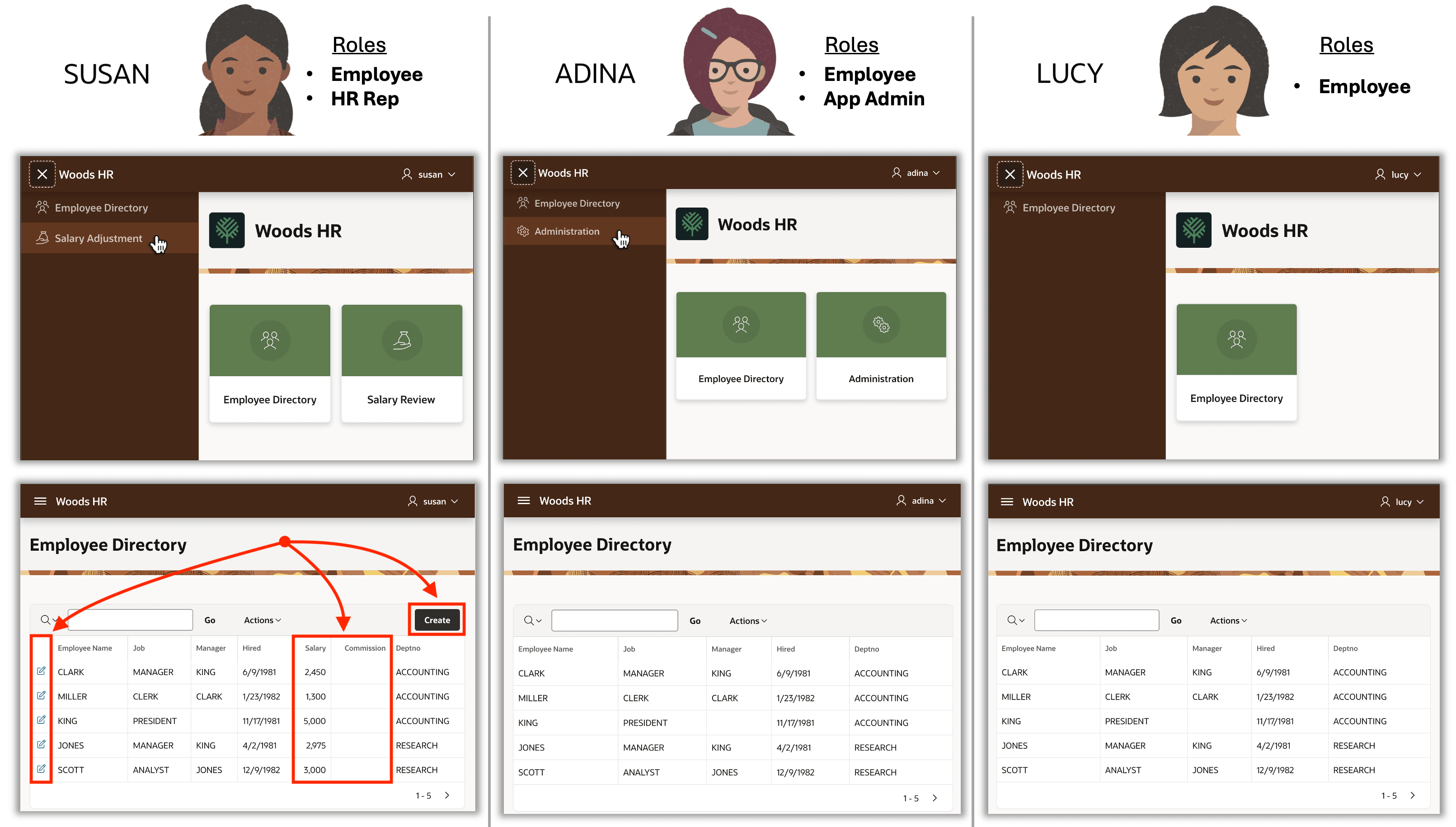 End Users Experience and Features Adjust Automatically to their Role