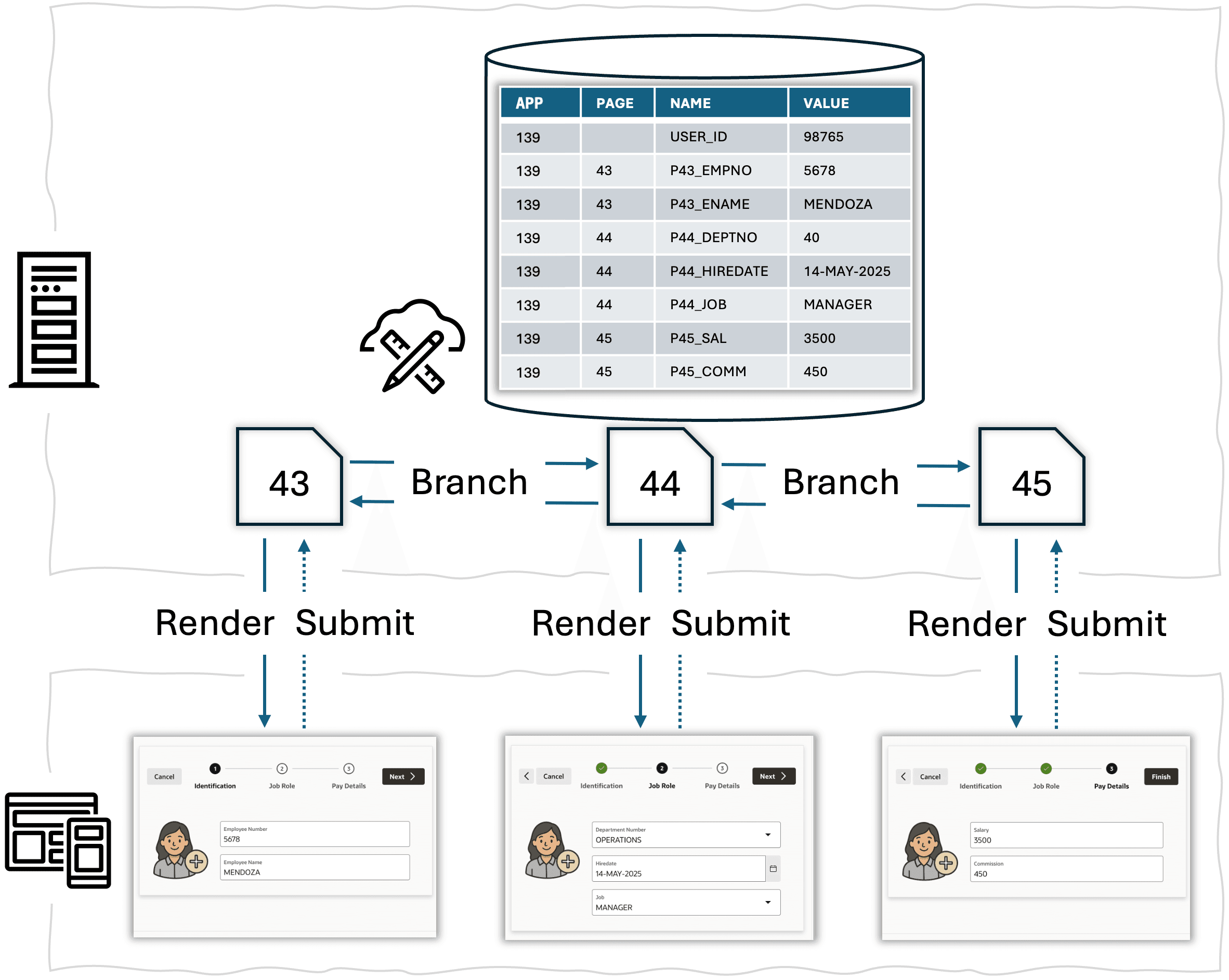 Automatic Session State Management