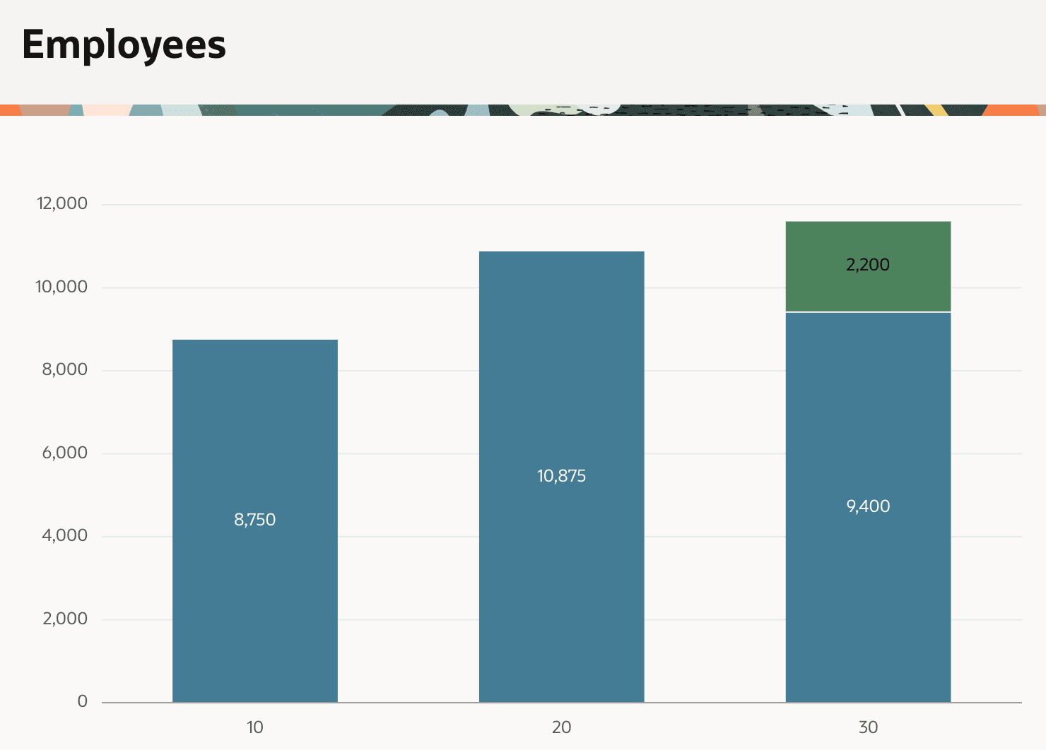 Sum of Employees Salaries and Commissions by Department Sum of Employees Salaries and Commissions by Department