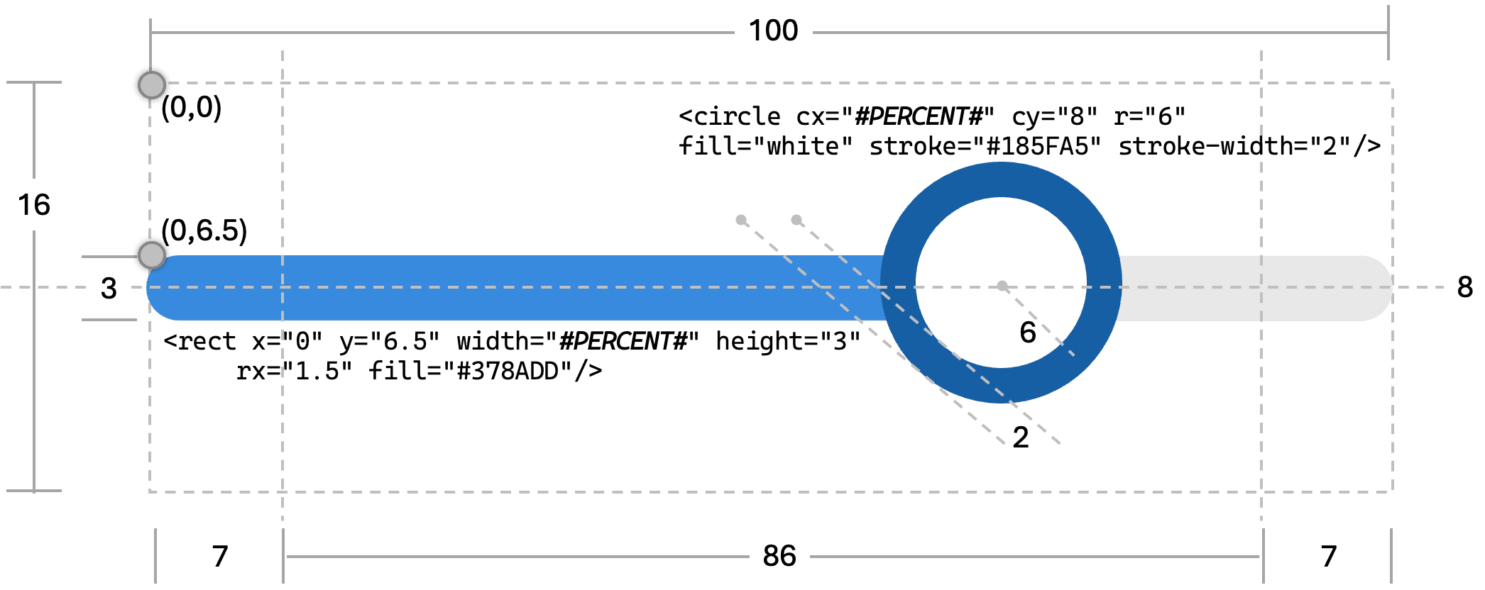 SVG `viewBox` Area Used by Percent Dot on Bar Template Component Graphics