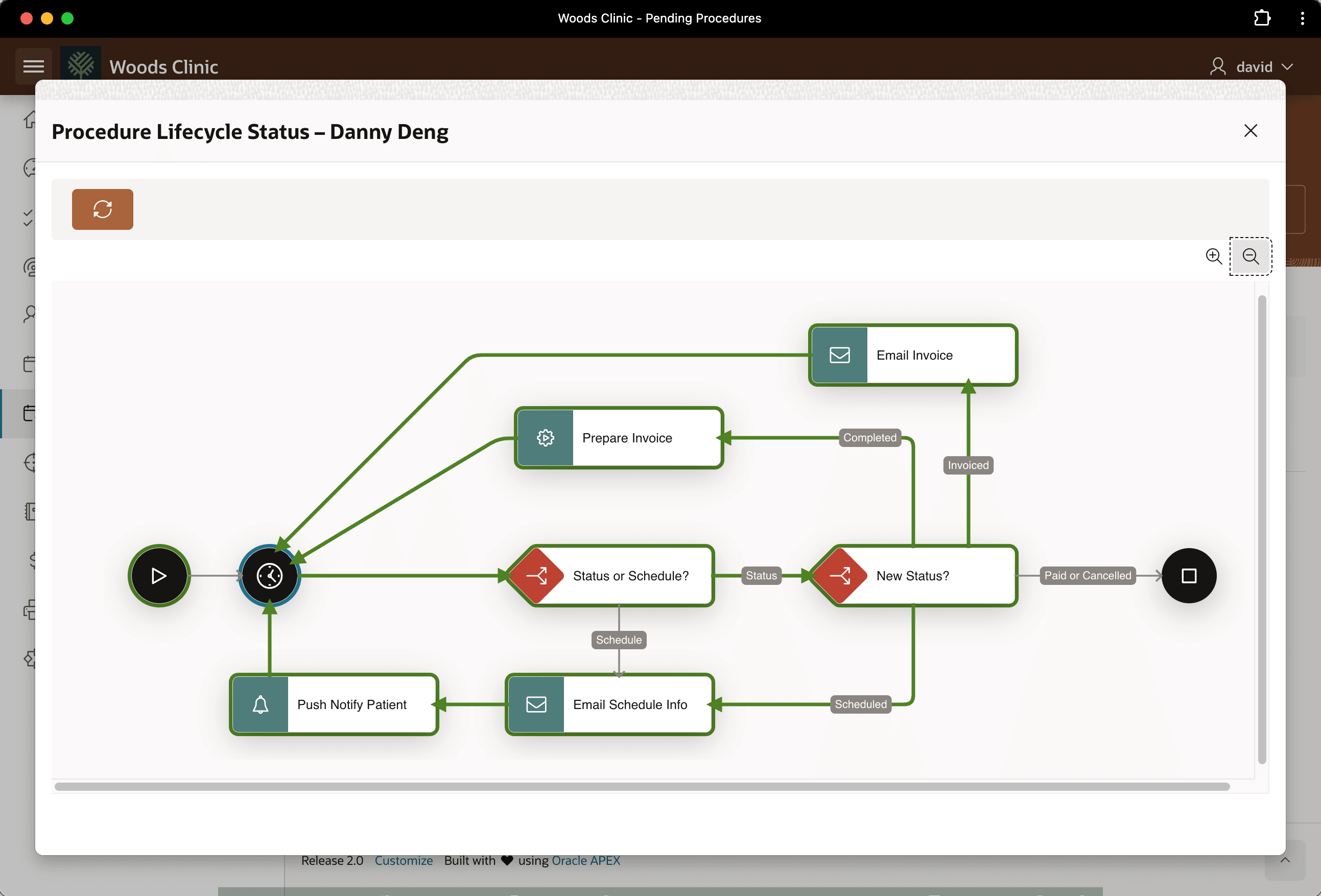 Danny Deng's Procedure Lifecycle Workflow Shows Invoice Emailed Danny Deng's Procedure Lifecycle Workflow Shows Invoice Emailed