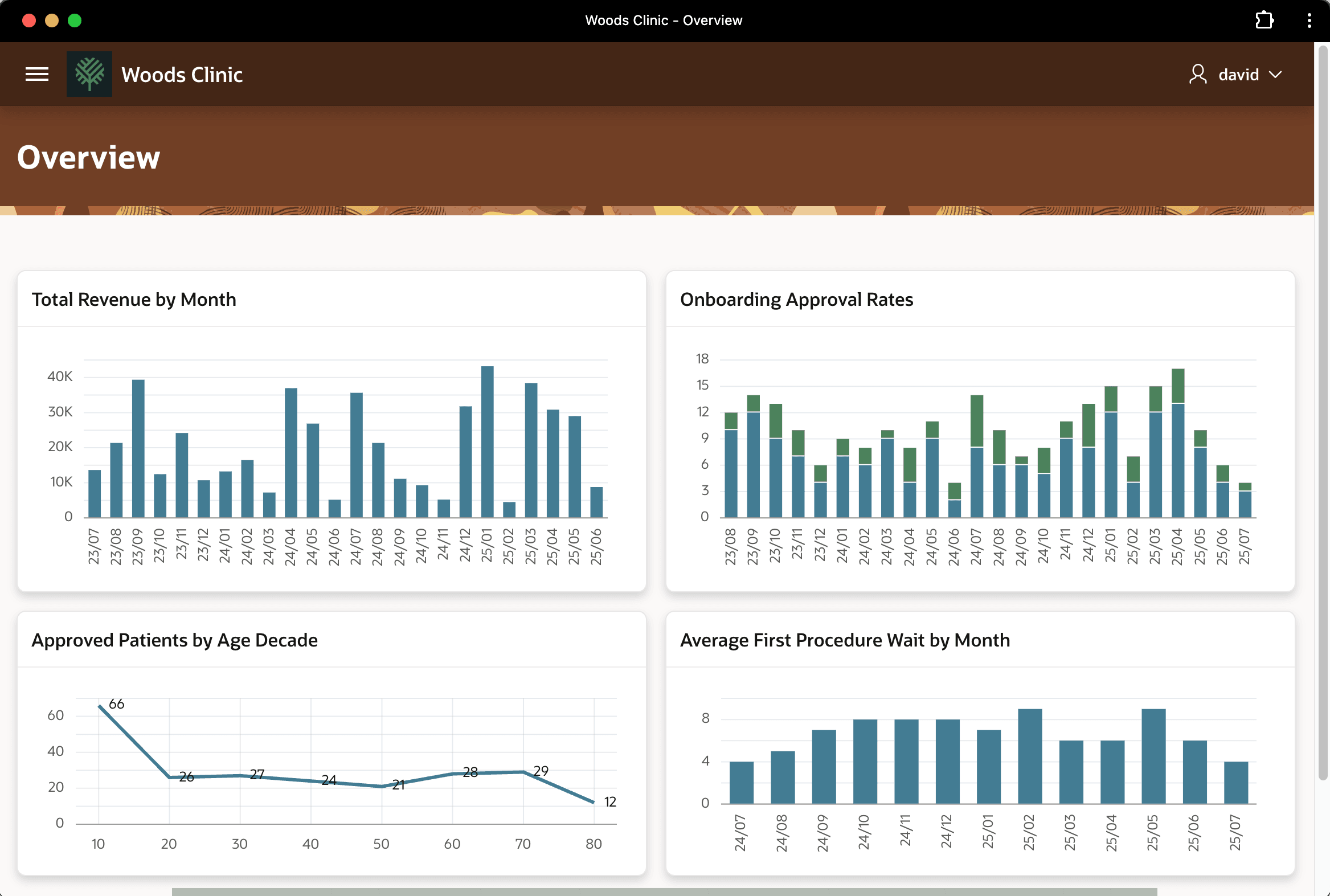 Reviewing Dashboard While Invoice Regenerates in Background Reviewing Dashboard While Invoice Regenerates in Background