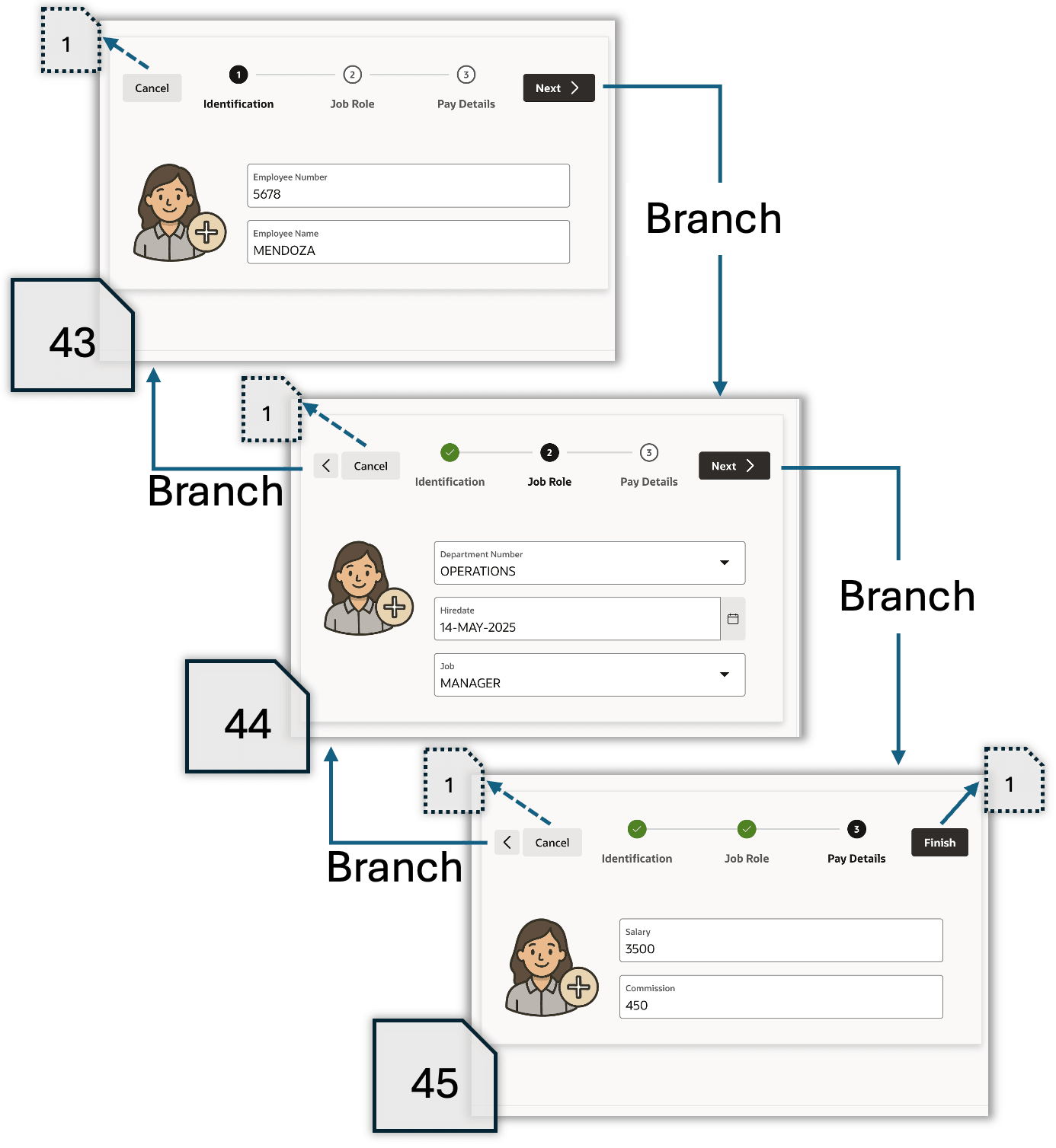 Branches Connect Three Pages in Onboard New Employee Flow Branches Connect Three Pages in Onboard New Employee Flow