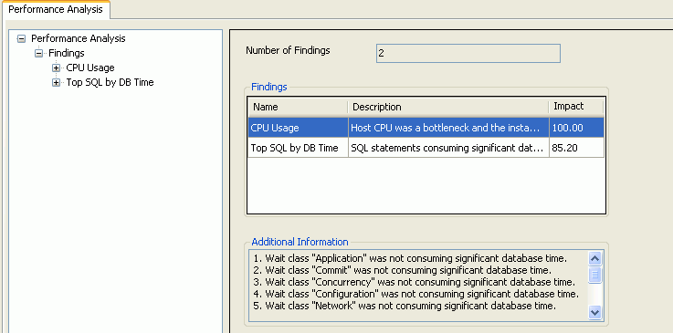 Description of perform02.gif follows