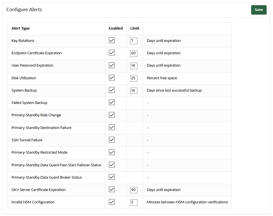 Description of 21_configure_alerts.png follows