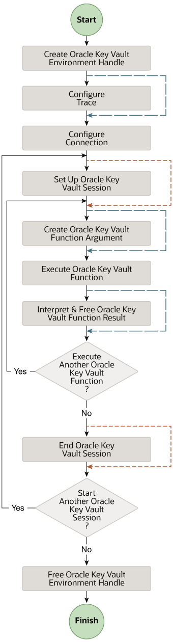 Description of Figure 4-1 follows Description of Figure 4-1 follows