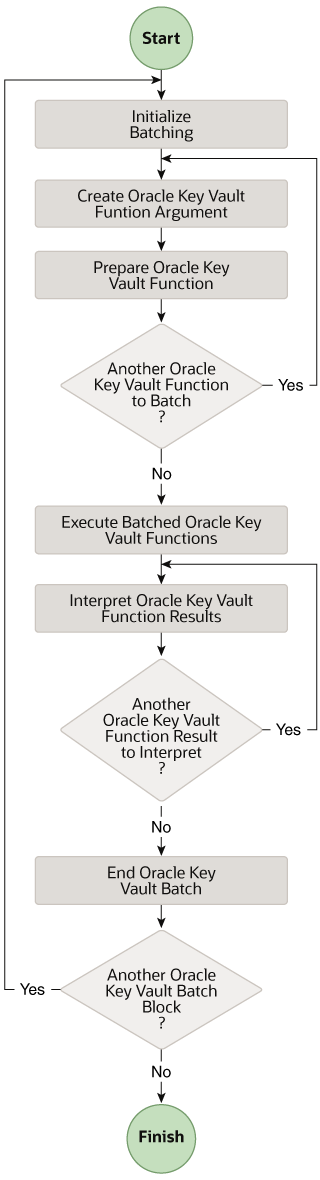 Description of Figure 4-2 follows Description of Figure 4-2 follows