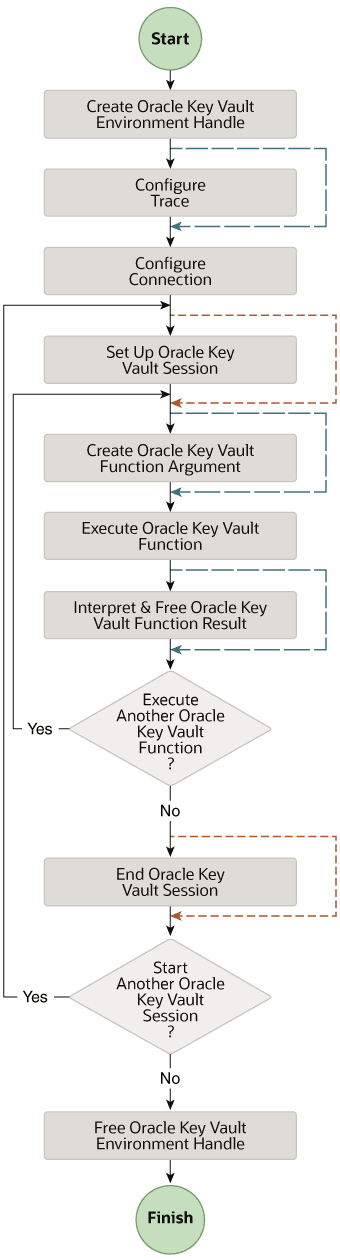 Description of Figure 5-1 follows Description of Figure 5-1 follows