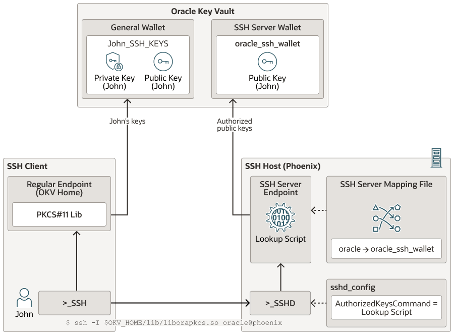 Description of Figure 15-7 follows Description of Figure 15-7 follows
