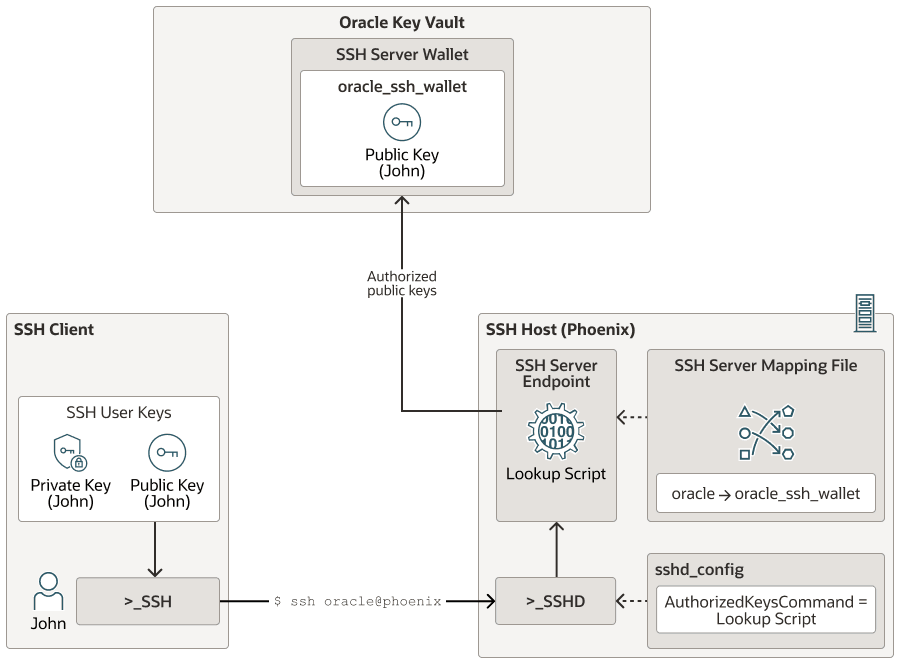 Description of Figure 15-5 follows Description of Figure 15-5 follows