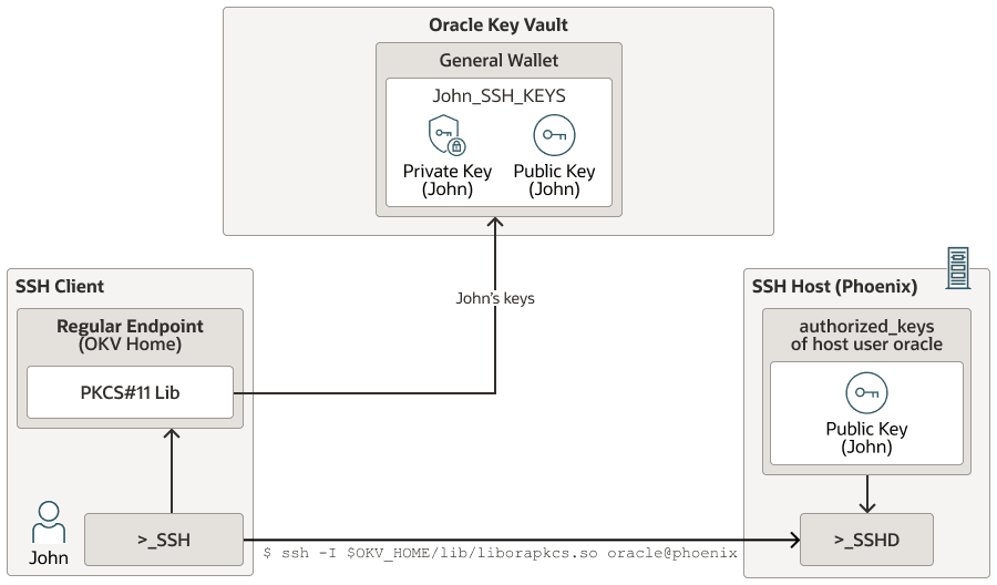 Description of Figure 15-6 follows Description of Figure 15-6 follows