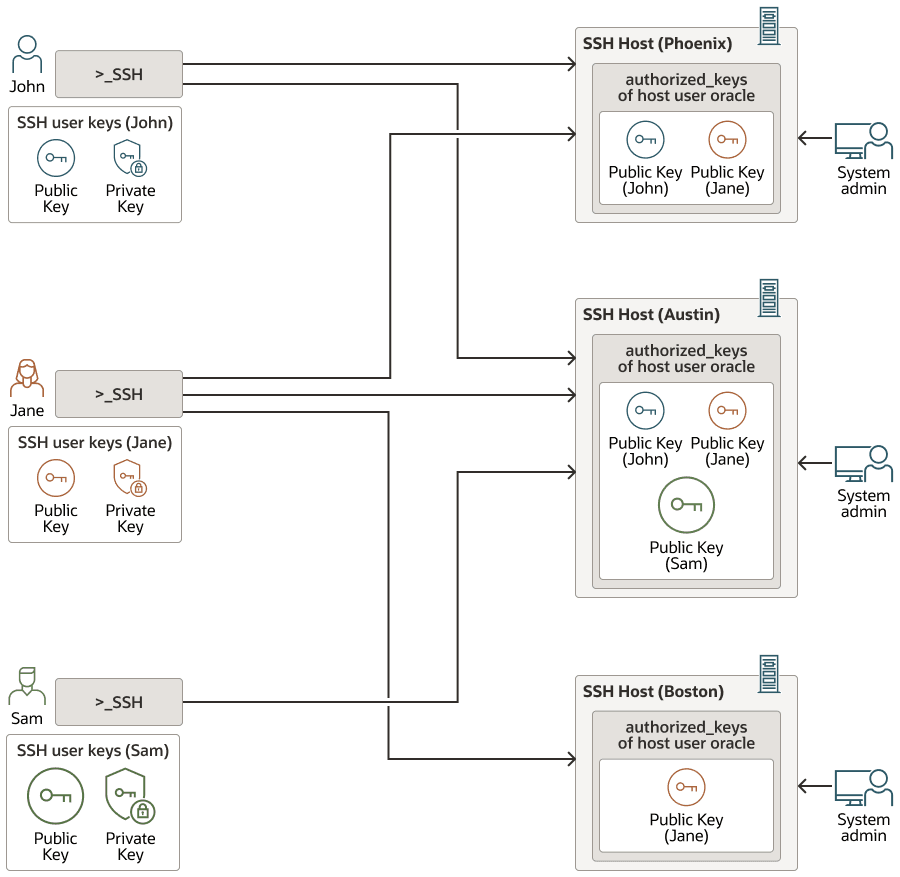 Description of Figure 15-4 follows Description of Figure 15-4 follows