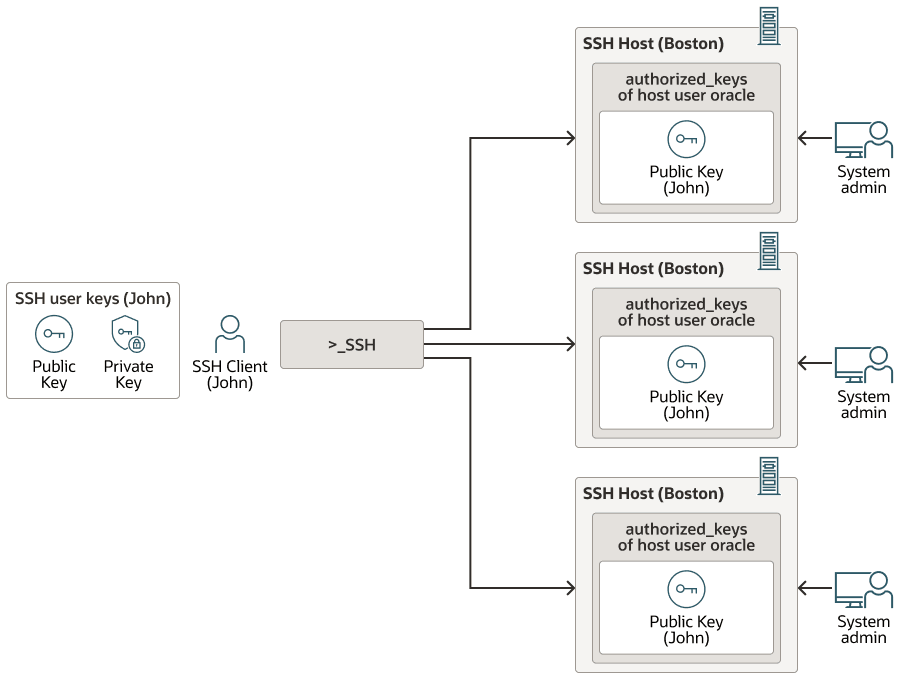 Description of Figure 15-3 follows Description of Figure 15-3 follows