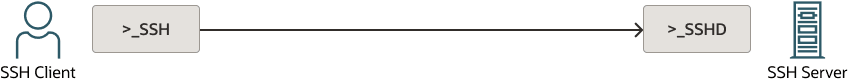 Description of Figure 15-1 follows Description of Figure 15-1 follows